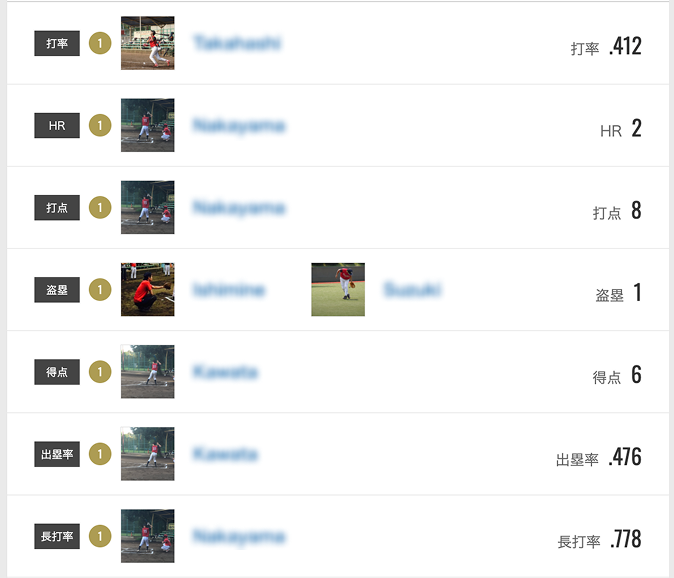 ランキングプレビュー